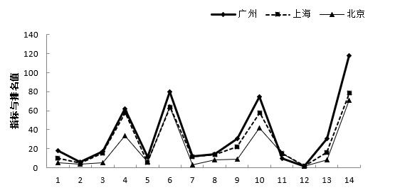 2018年山东省选调应届优秀高校毕业生到基层工作笔试行政职业能力测验(图39)
