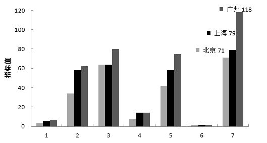 2018年山东省选调应届优秀高校毕业生到基层工作笔试行政职业能力测验(图40)