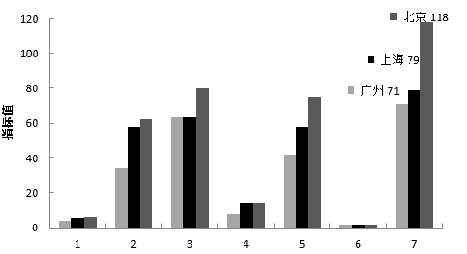 2018年山东省选调应届优秀高校毕业生到基层工作笔试行政职业能力测验(图42)