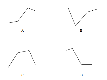 2019年420联考《行测》真题（山东卷）（网友回忆版）(图94)