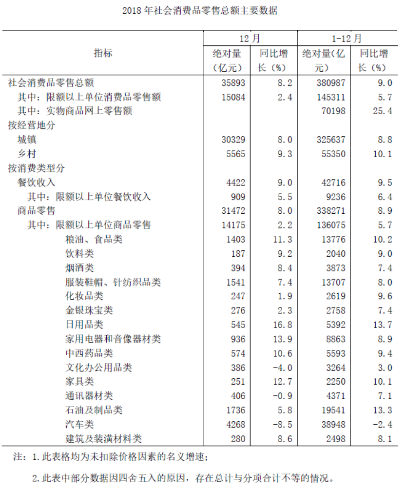 2019年山东省选调应届优秀高校毕业生到基层工作考试《行测》试卷(网友回忆版)(图80) 2019年山东省选调应届优秀高校毕业生到基层工作考试《行测》试卷(网友回忆版)(图80)