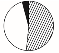 2020年山东省公务员录用考试《行测》试题（网友回忆版）(图45)