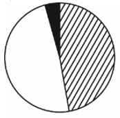 2020年山东省公务员录用考试《行测》试题（网友回忆版）(图44)