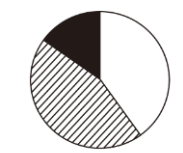 2020年山东省公务员录用考试《行测》试题（网友回忆版）(图38)