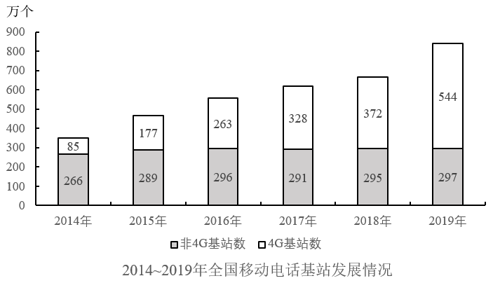 2021年山东省公务员录用考试《行测》试题（网友回忆版）(图47)