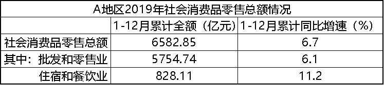2021年山东省公务员录用考试《行测》试题（网友回忆版）(图55)