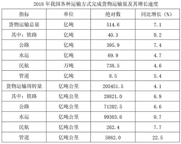 2022年山东省公务员录用考试《行测》试题（网友回忆版）(图12)