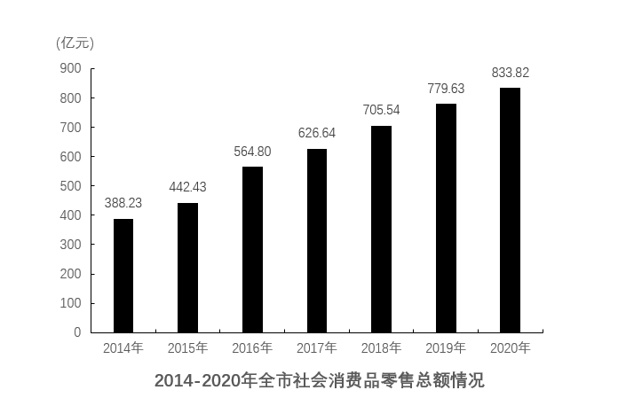 2022年山东省公务员录用考试《行测》试题（网友回忆版）(图16)