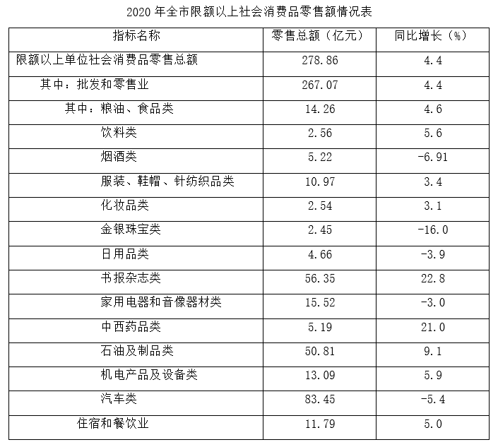 2022年山东省公务员录用考试《行测》试题（网友回忆版）(图17)