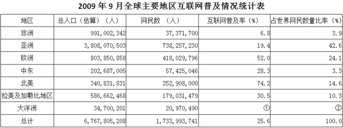 2010年江苏公务员考试《行测》A卷(图24)