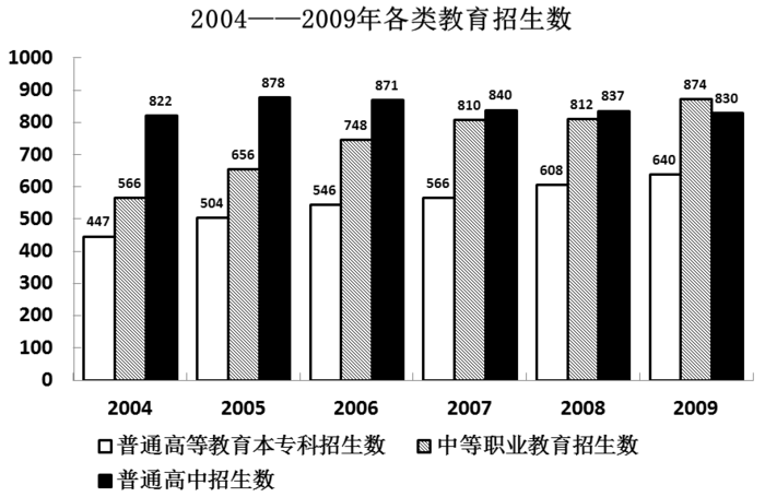 2010年江苏公务员考试《行测》A卷(图29)