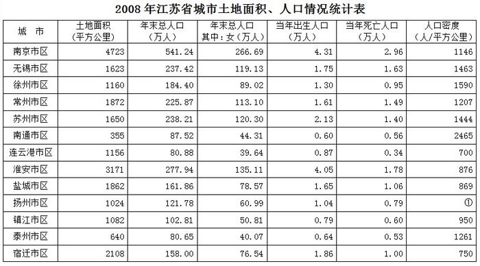 2010年江苏公务员考试《行测》A卷(图28)