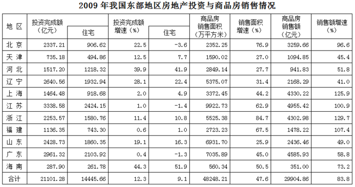 2010年江苏公务员考试《行测》B卷(图54)