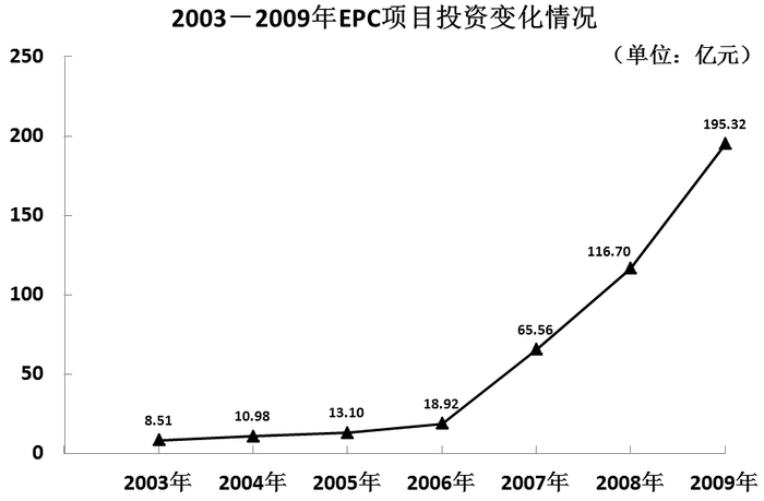 2010年江苏公务员考试《行测》B卷(图57)