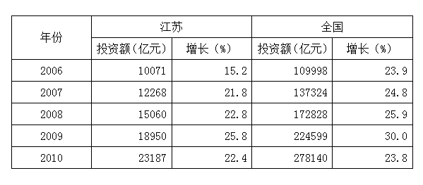 2011年江苏公务员考试《行测》A卷(图24)