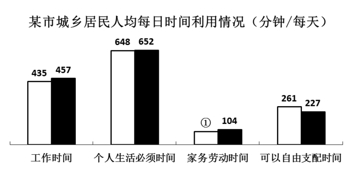 2011年江苏公务员考试《行测》A卷(图28)