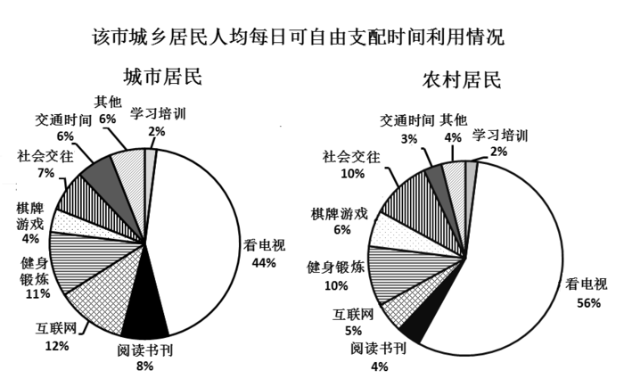 2011年江苏公务员考试《行测》A卷(图29)