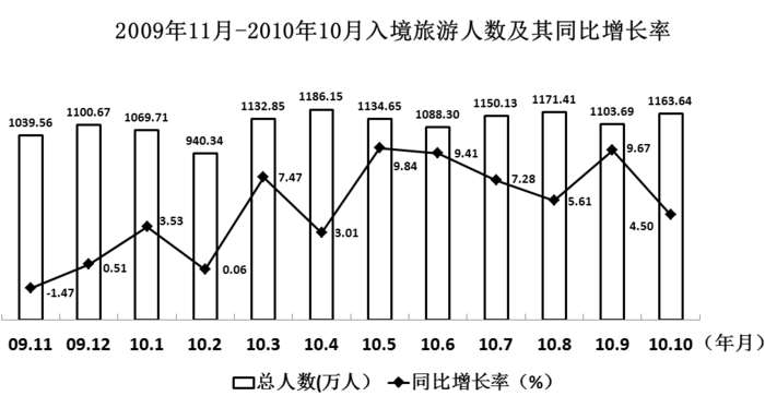2011年江苏公务员考试《行测》A卷(图26)