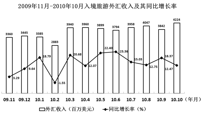 2011年江苏公务员考试《行测》A卷(图27)