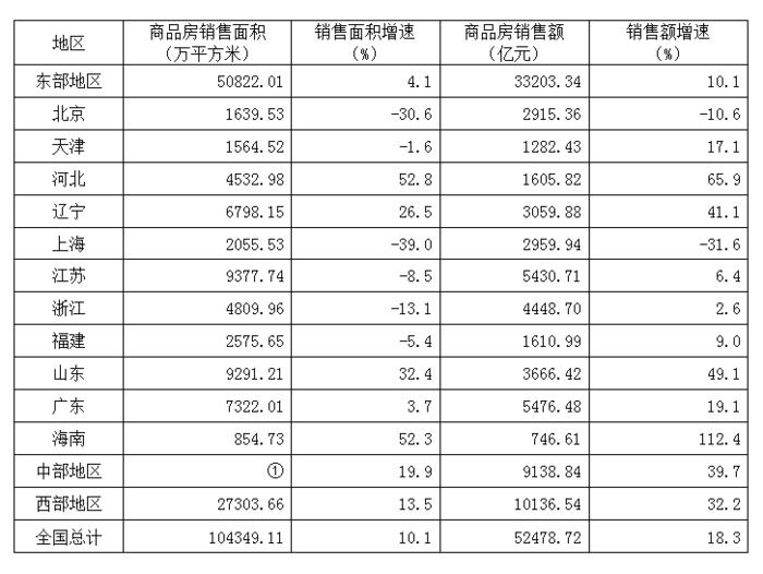 2011年江苏公务员考试《行测》B卷(图31) 2011年江苏公务员考试《行测》B卷(图31)