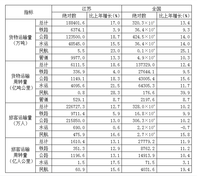 2011年江苏公务员考试《行测》B卷(图32) 2011年江苏公务员考试《行测》B卷(图32)
