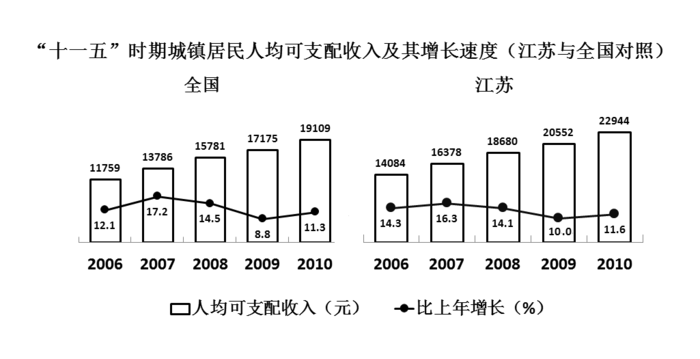 2011年江苏公务员考试《行测》B卷(图34) 2011年江苏公务员考试《行测》B卷(图34)