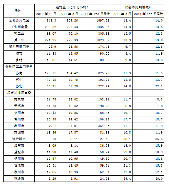 2012年江苏公务员考试《行测》A卷(图21)