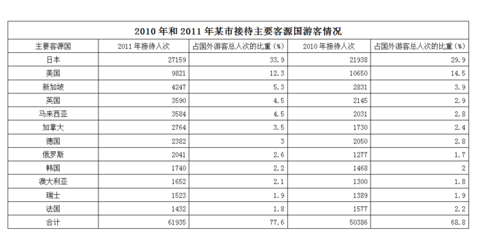 2012年江苏公务员考试《行测》A卷(图29)