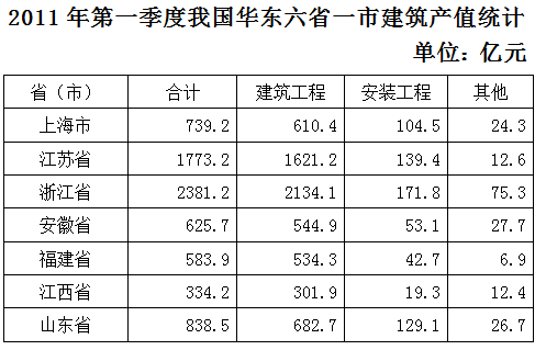 2012年江苏公务员考试《行测》B卷(图53)