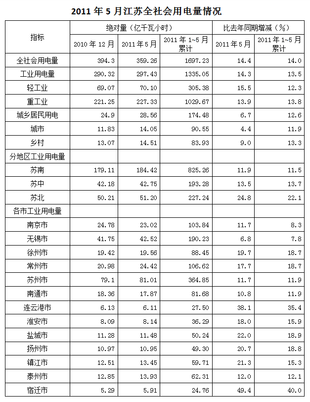2012年江苏公务员考试《行测》B卷(图54)