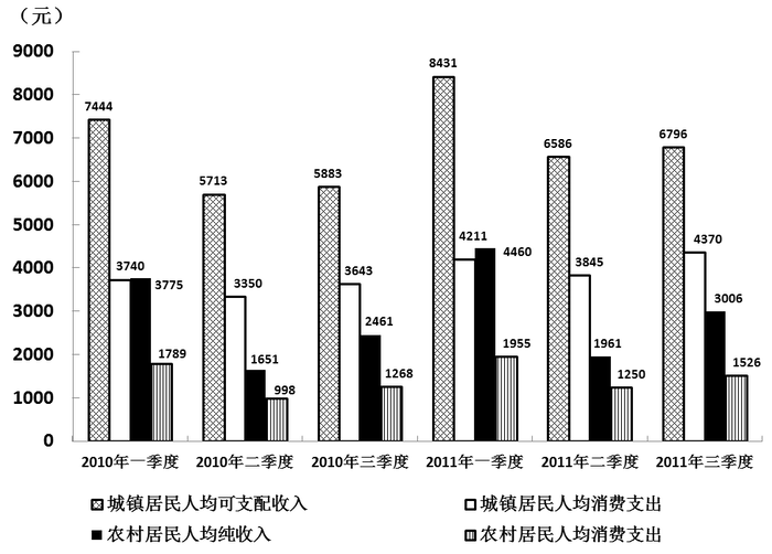 2012年江苏公务员考试《行测》B卷(图63)
