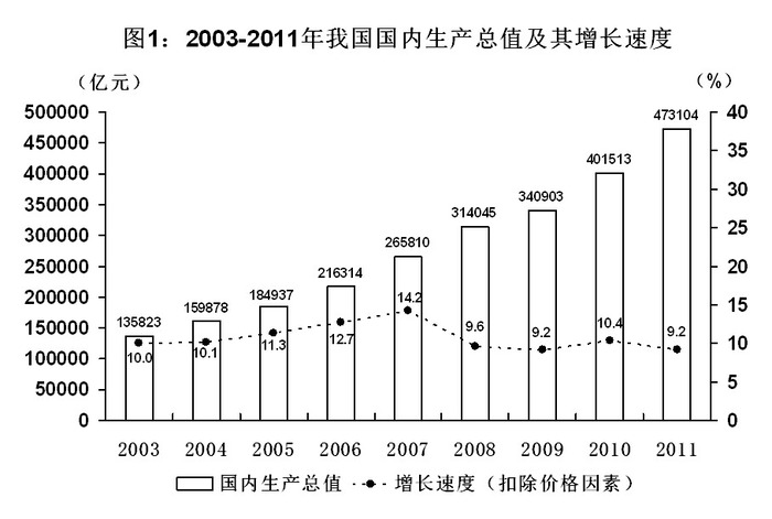 2013年江苏公务员考试《行测》A卷(图36)