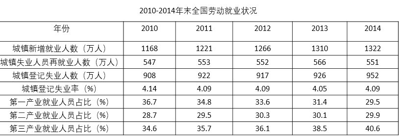 2016年江苏省公务员录用考试《行测》真题（B类）(图59)