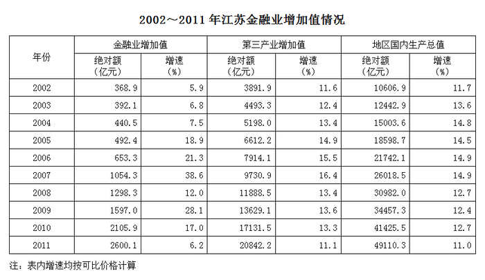 2013年江苏公务员考试《行测》B卷(图36)