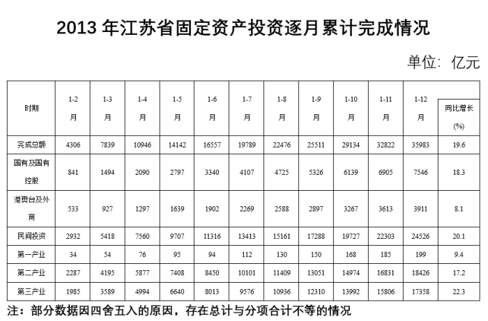 2014年江苏公务员考试《行测》A卷(图47) 2014年江苏公务员考试《行测》A卷(图47)