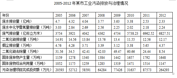 2014年江苏公务员考试《行测》A卷(图46) 2014年江苏公务员考试《行测》A卷(图46)