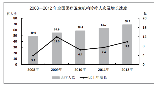 2014年江苏公务员考试《行测》A卷(图49) 2014年江苏公务员考试《行测》A卷(图49)