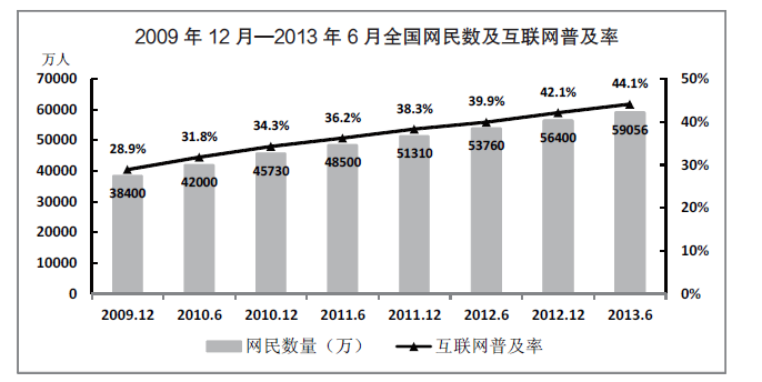 2014年江苏公务员考试《行测》A卷(图50) 2014年江苏公务员考试《行测》A卷(图50)