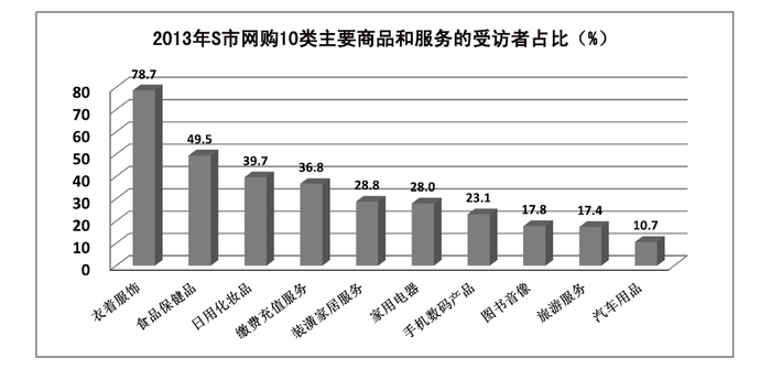 2015年江苏公务员考试《行测》A卷(图29) 2015年江苏公务员考试《行测》A卷(图29)