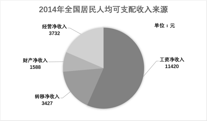 2015年江苏公务员考试《行测》A卷(图30) 2015年江苏公务员考试《行测》A卷(图30)