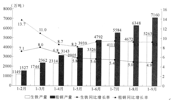 2015年江苏公务员考试《行测》C卷(图36)