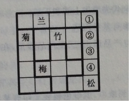 2015年江苏省公务员录用考试《行测》真题（B类）(图27)