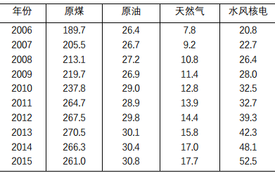 2017年江苏公务员考试《行测》A卷(图44)