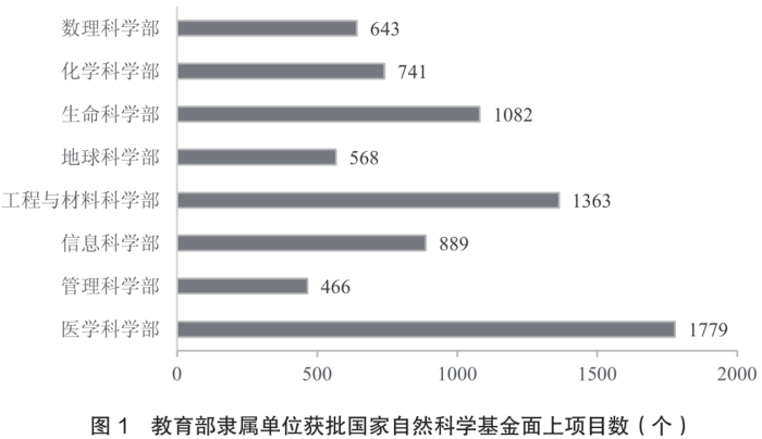 2017年江苏公务员考试《行测》A卷(图68)