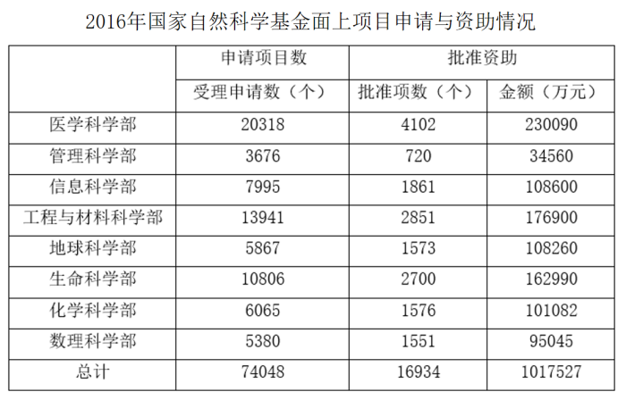 2017年江苏公务员考试《行测》A卷(图67)