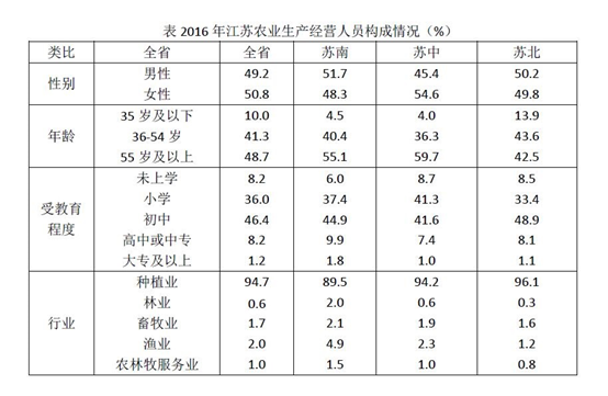 2018年江苏省公务员录用考试《行测》真题（C类）（网友回忆版）(图59)