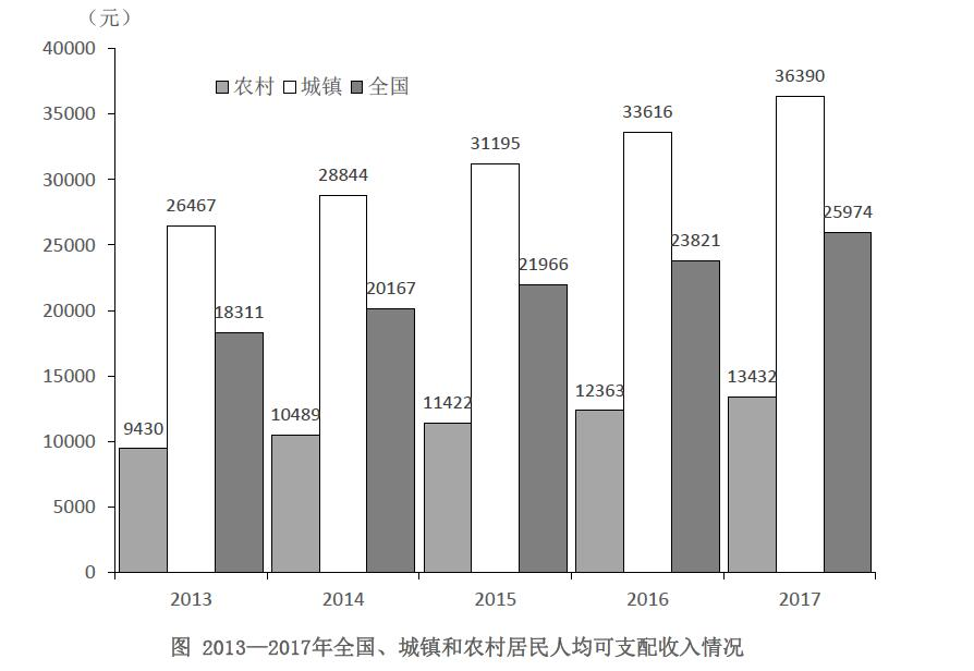 2018年江苏省公务员录用考试《行测》真题（B类）（网友回忆版）(图86)