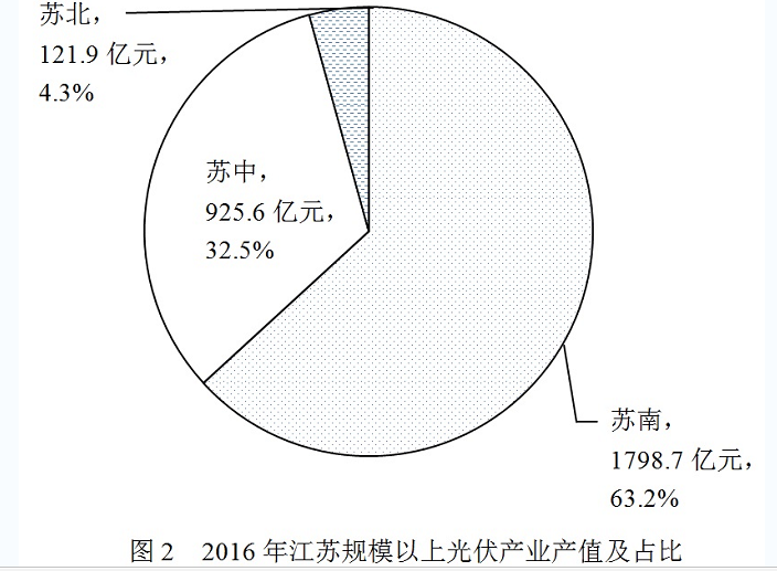 2018年江苏省公务员录用考试《行测》真题（A类）（网友回忆版）(图78)