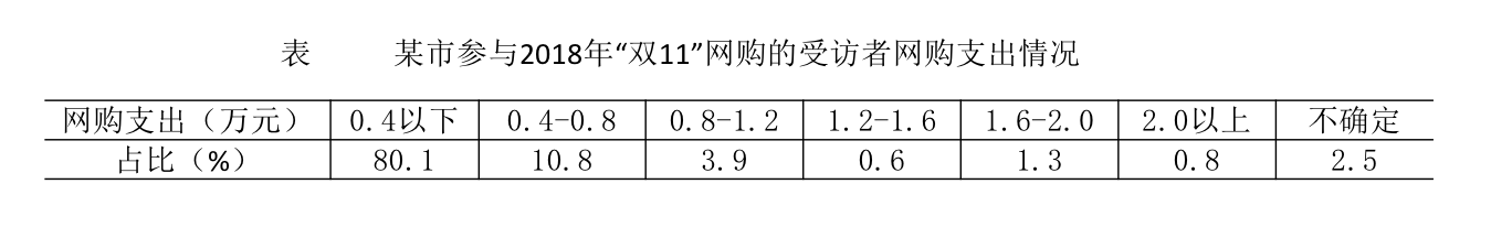 2019年江苏省公务员录用考试《行测》真题（C类）（网友回忆版）(图73)