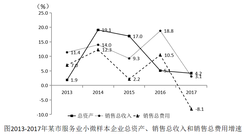 2019年江苏省公务员录用考试《行测》真题（C类）（网友回忆版）(图82)